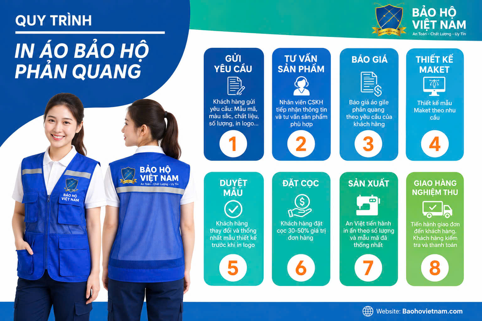 Nhận đặt may các mẫu trang phục bảo hộ kèm in logo giá thương mại